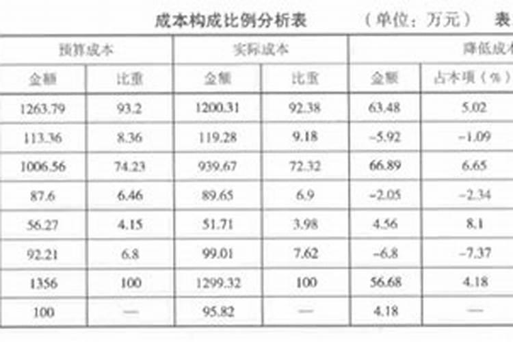 氮、磷、钾52含量掺混肥怎么配比？