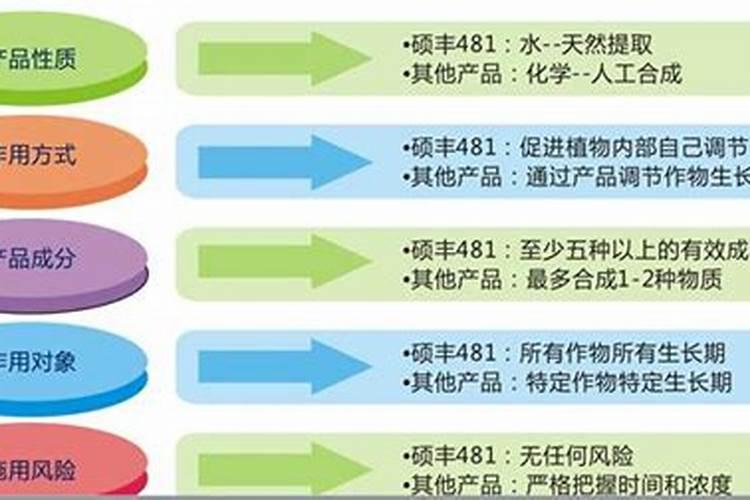 米兰花怎么养护开的花更香