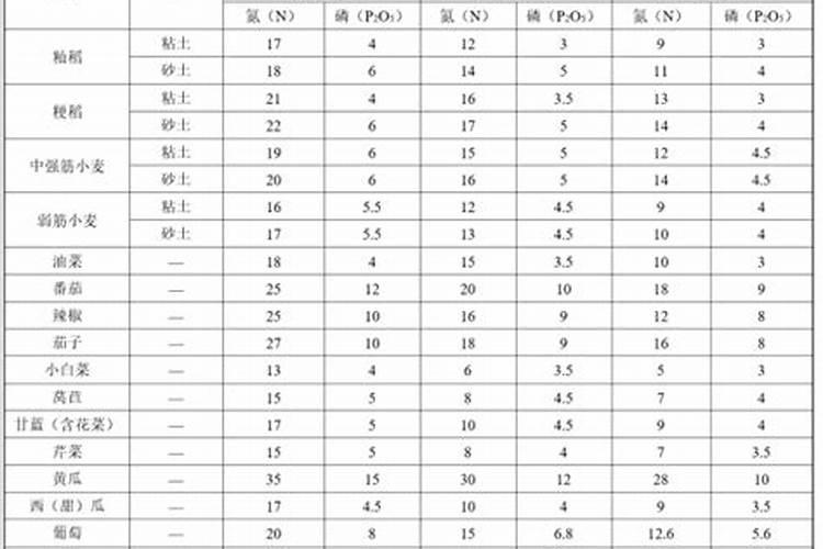 土豆浇什么肥料合适