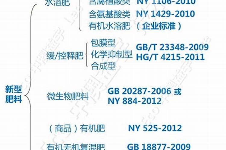 黄桃多久浇一次水比较好