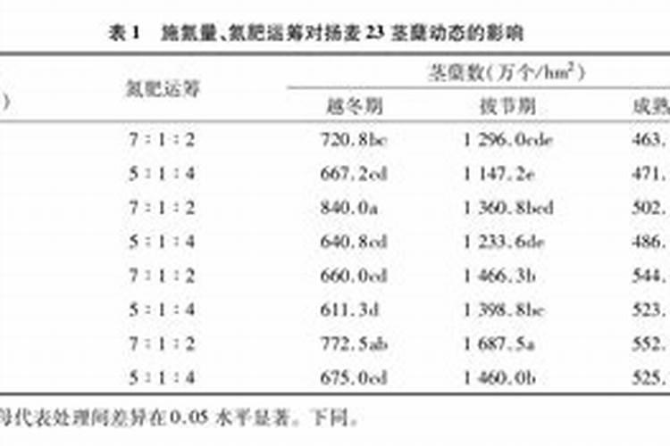 葡萄树在什么时候施肥最合适