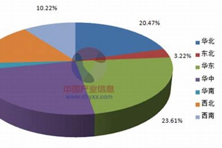 紫乐多久浇一次水