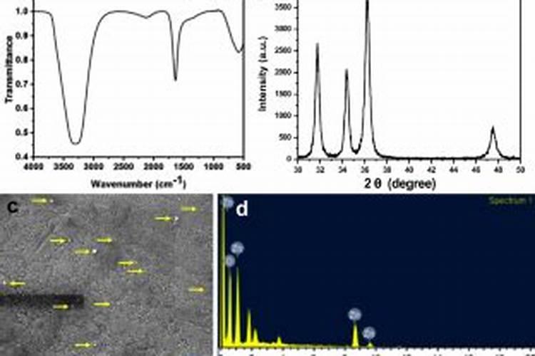 中国水溶肥的前十名中国十大水溶肥排名