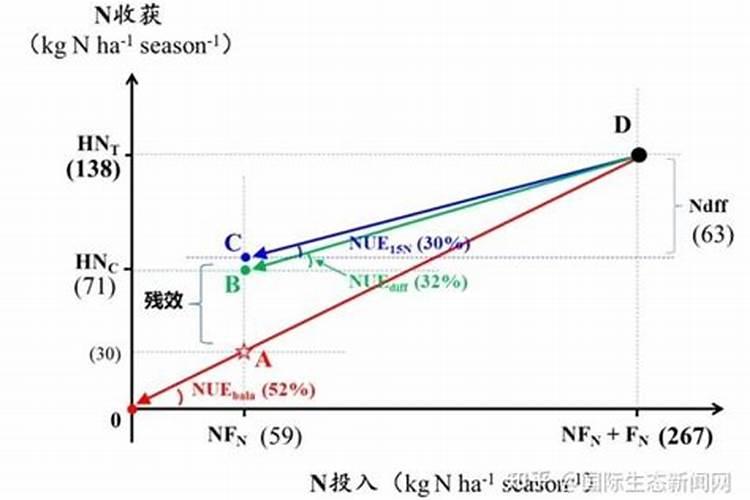 橙子树矿物多放160毫升对果子有影响吗？
