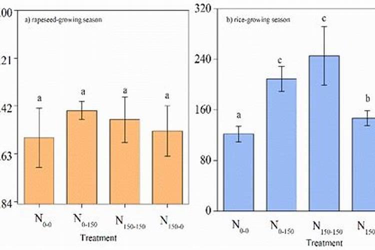 氮肥和磷肥还有钾肥,哪一种肥料对植物的生长好处最大呢