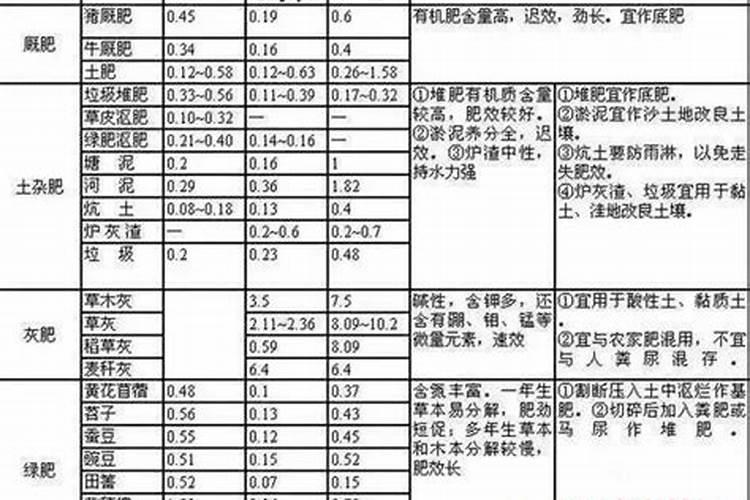 磷矿粉(30%含量)是否可以代替磷肥(12%)使用,用于栽树。