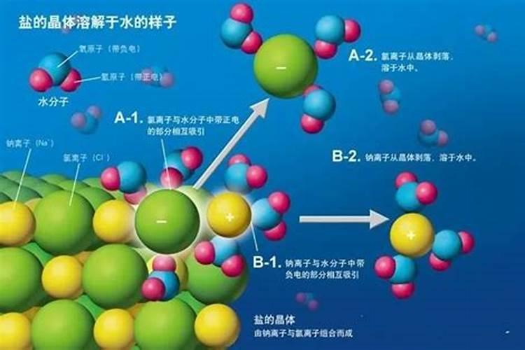 含氮量最高的氮肥是什么