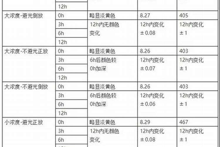 连阴天环境里水果怎样有效增甜？