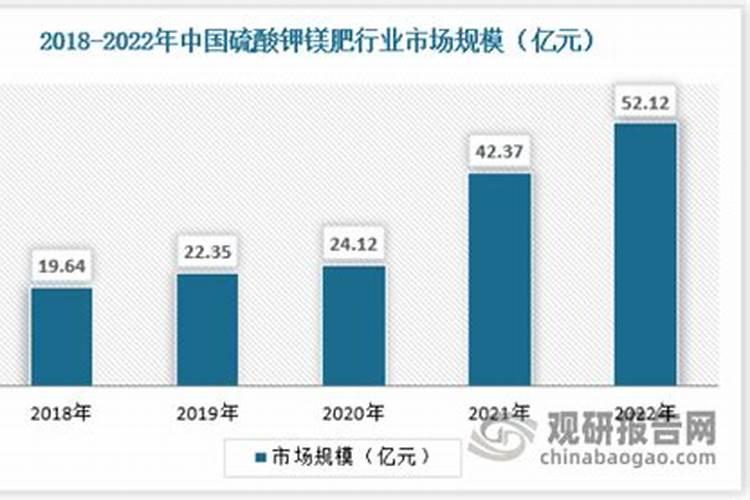 液氮榴莲可以放冷冻保存吗