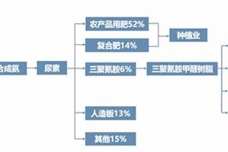 枣树膨果期用液体氮肥可以吗