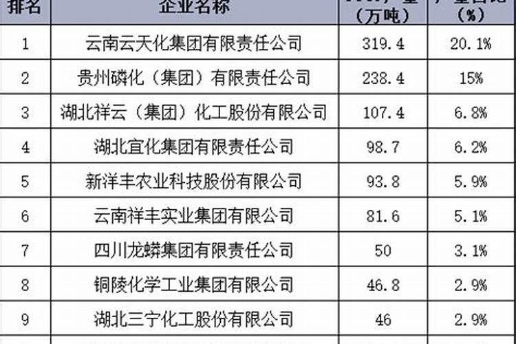 云天化股票最新情况