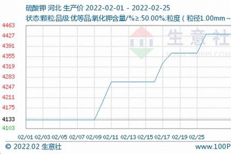 芸苔素不能乱用