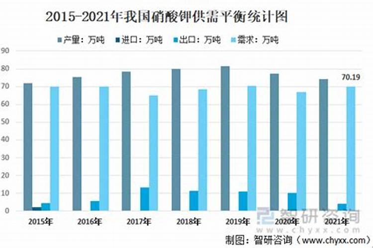 蓝莓施什么肥最好