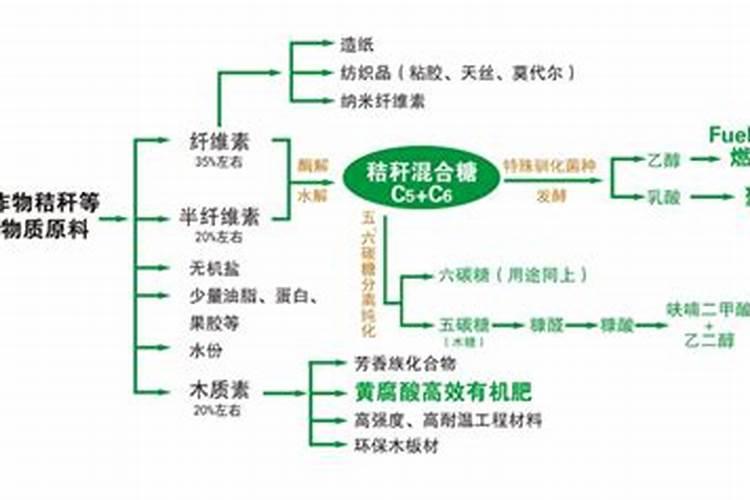 豆茬玉米茬秸秆还田是发酵成钾肥了吗？