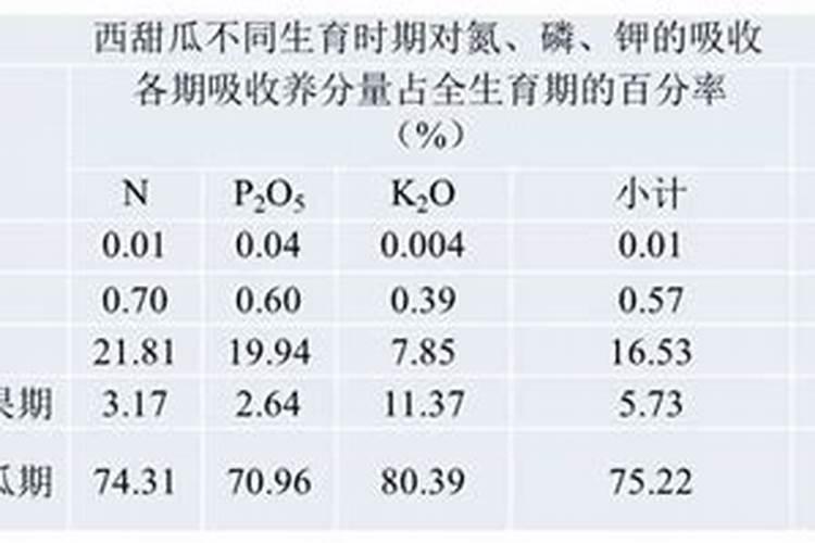 西瓜结果后多久施一次肥
