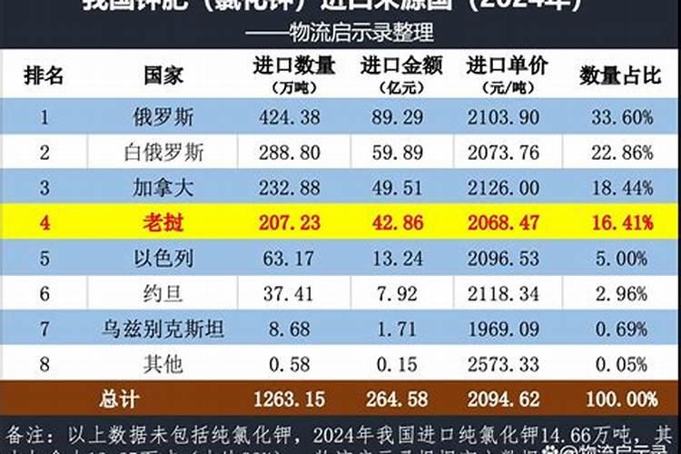 国家储备钾肥含量标准
