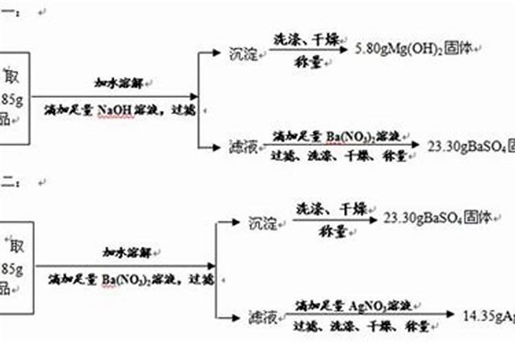 矿源黄腐酸钾和生化黄腐酸钾,区别是什么？