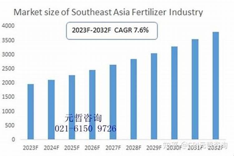 中国主要进口美国那几种农作物？
