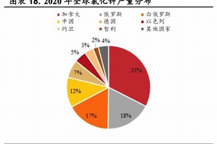 盐湖股份是做什么的？