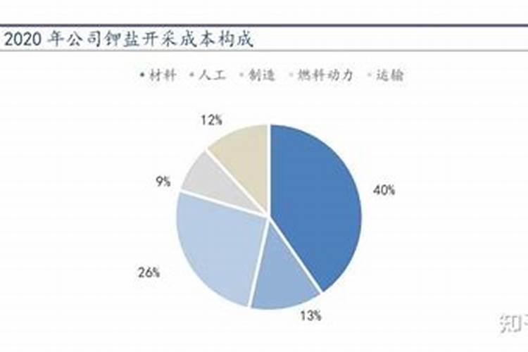 中国最大的盐湖在哪里？