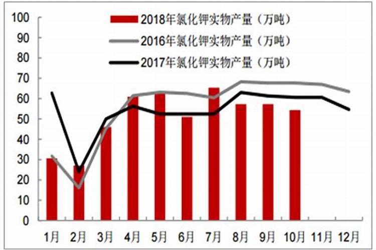 钾肥概念股龙头介绍