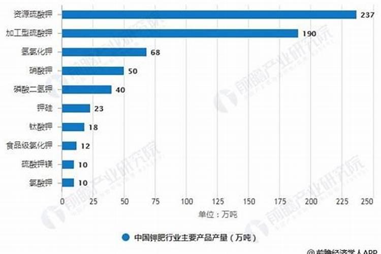 青岛明月大量元素冲施肥效果怎么样？