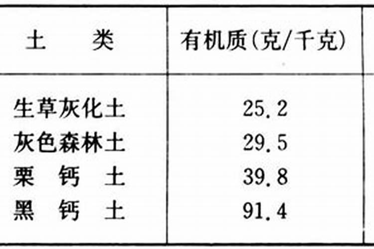 有机肥和营养土的区别