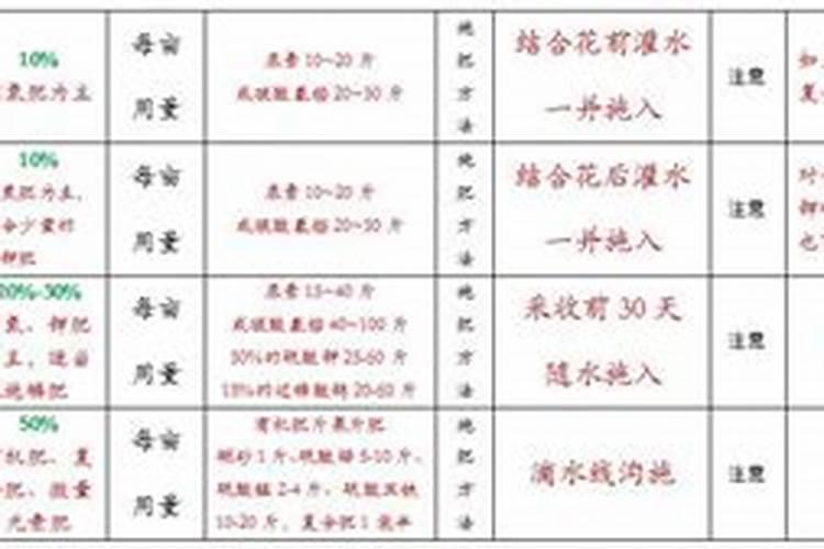 桃树追什么肥料桃树追肥时期在什么时候