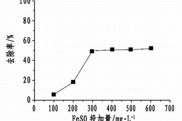 蓝莓要多久才结果 蓝莓需要几年才能结出果实
