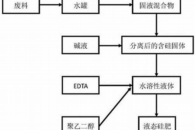 硅肥硅肥的十大作用