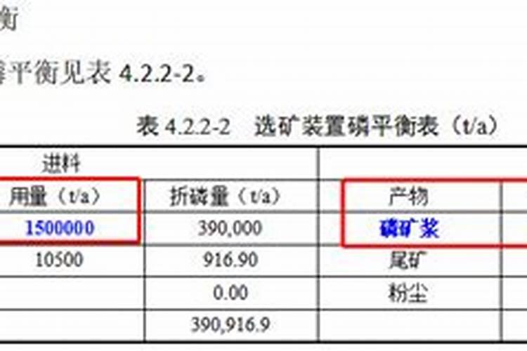 你对磷矿石了解多少