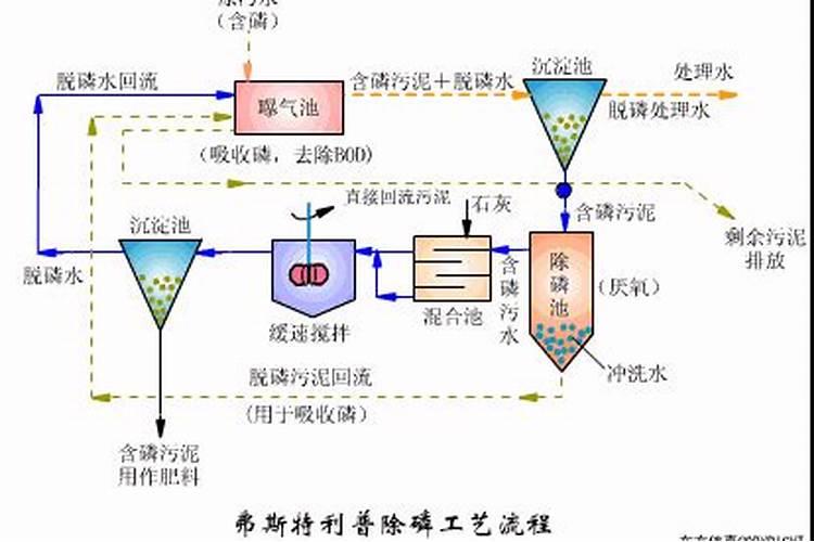 怎样消除残留在土壤里面的除草剂？