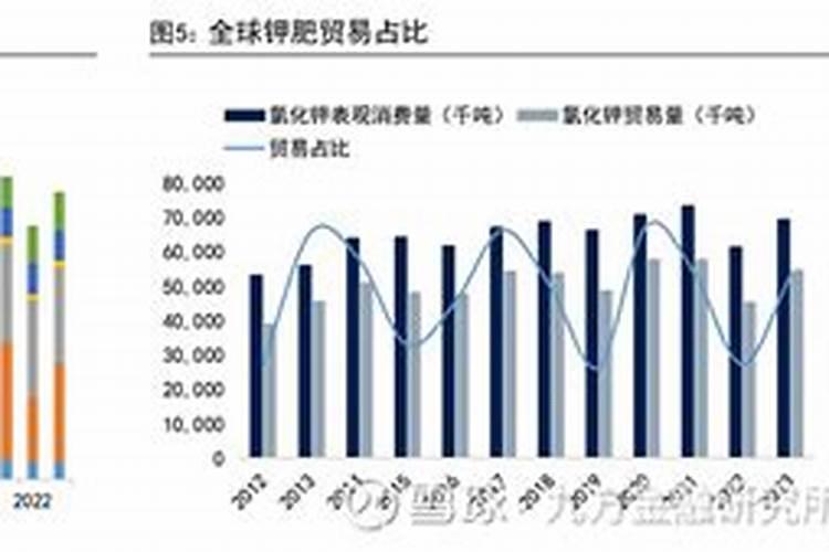 复合肥和尿素的区别 复合肥和尿素可以混合用吗