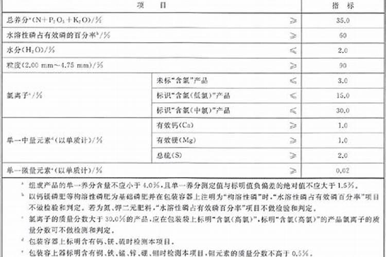 中国十大水溶肥料品牌