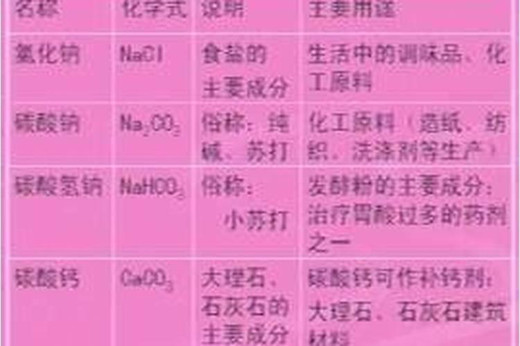 氮肥和磷肥颜色