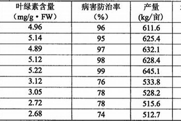 硼砂施多了果树有害吗