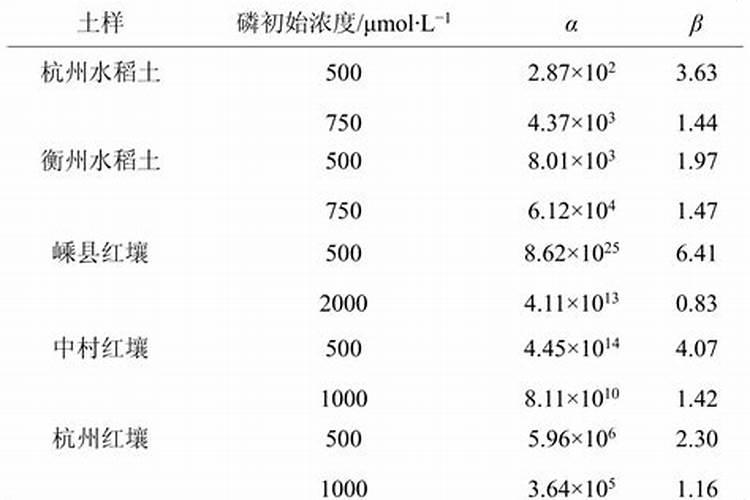 韭菜用什么肥料长得又肥又壮