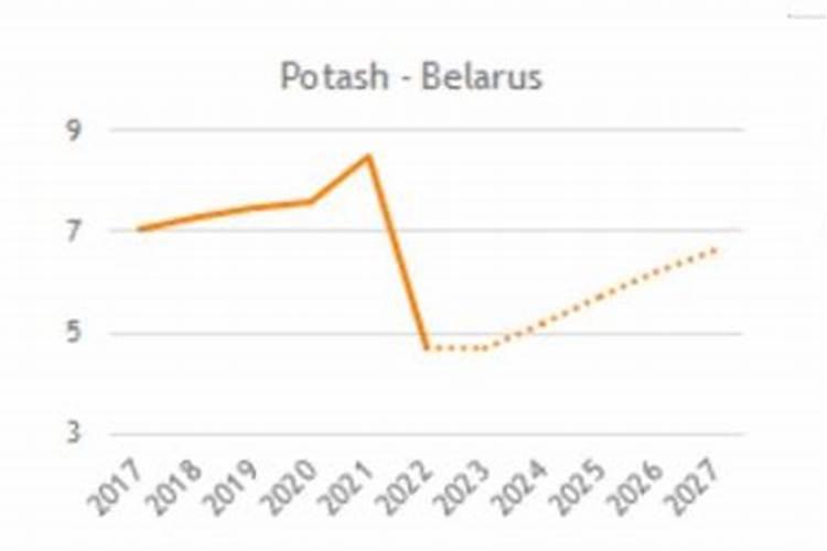 大白菜打底叶好不好？