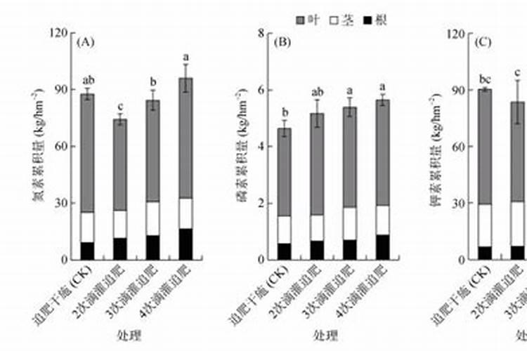 腐植酸肥料使用大忌
