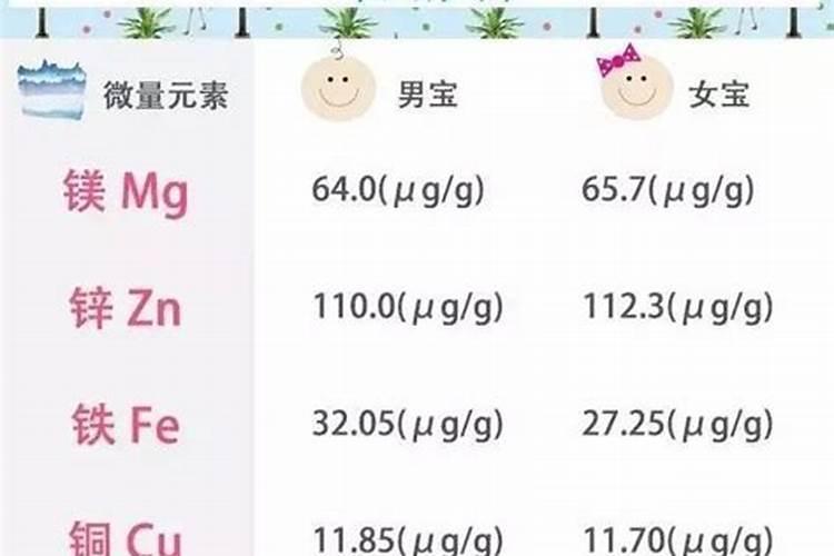 钙铁锌硒镁的作用主要都是怎样的呢