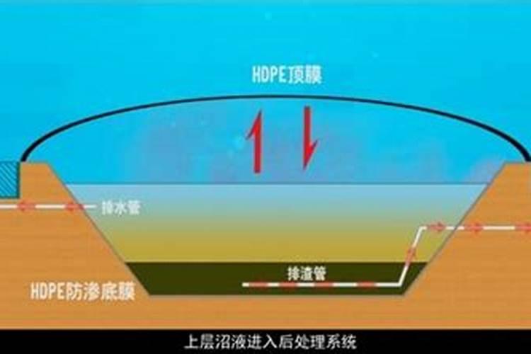 沼气液的用法