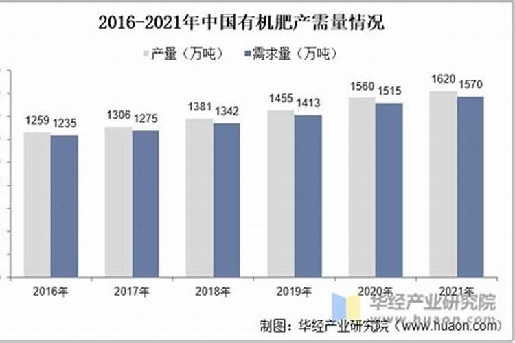 河北稼倍多肥料可靠吗