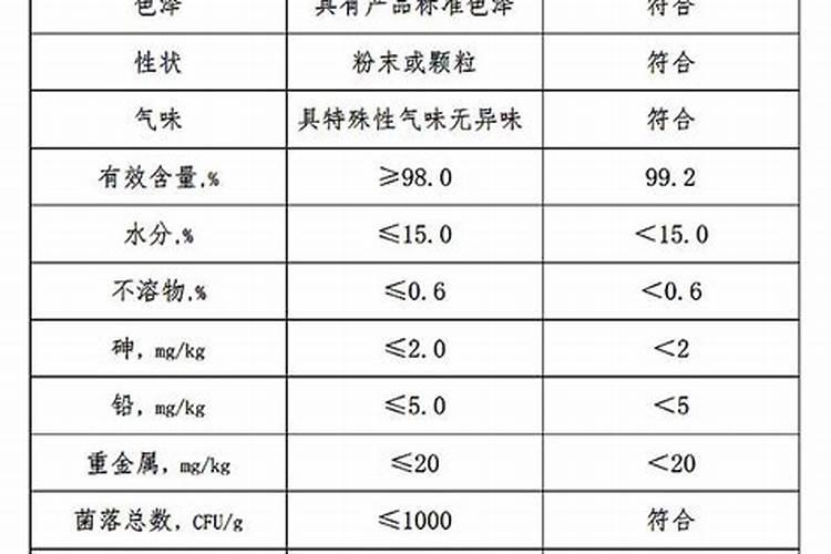 昆明沃可农生物科技有限公司怎么样