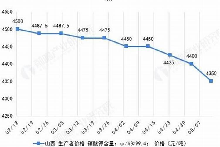硝酸钾化肥市场价