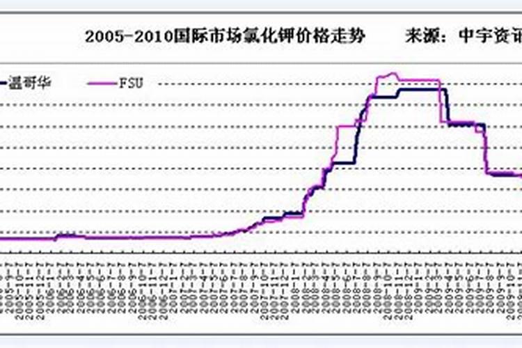 如何看盐湖钾肥股票的走势及投资建议