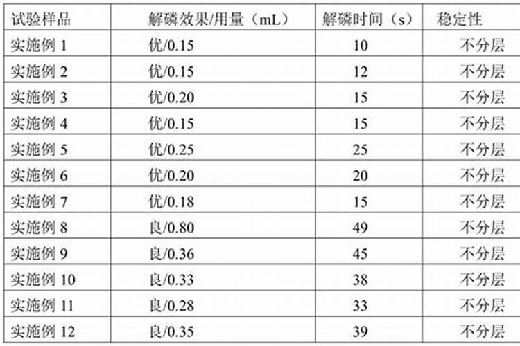 硝酸钾和硫酸钾哪个膨大好