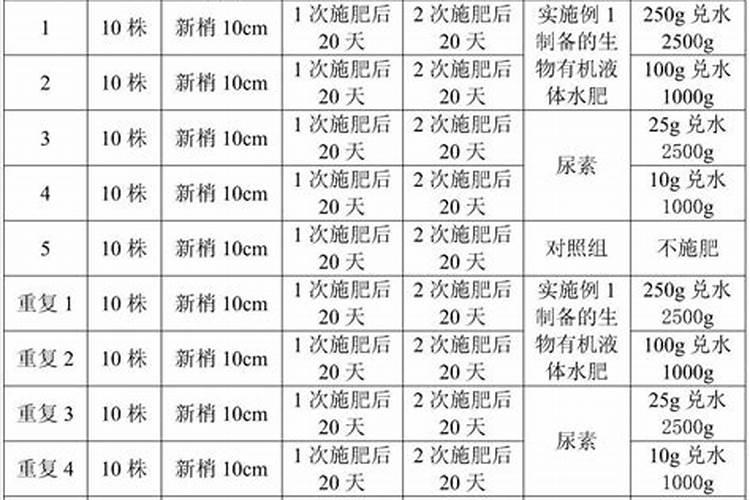 苦瓜开花多,结果少,怎么办？