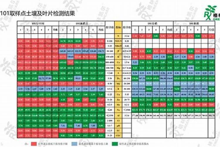 柑橘施肥时期和方法 附肥害症状