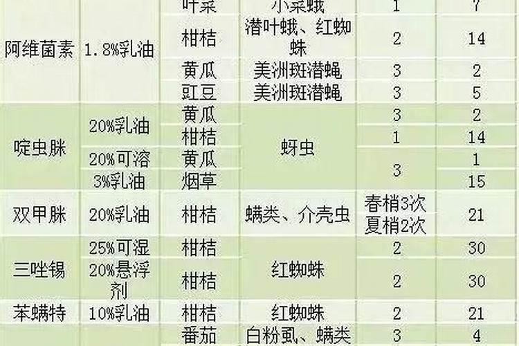 多菌灵可以浇碗莲吗