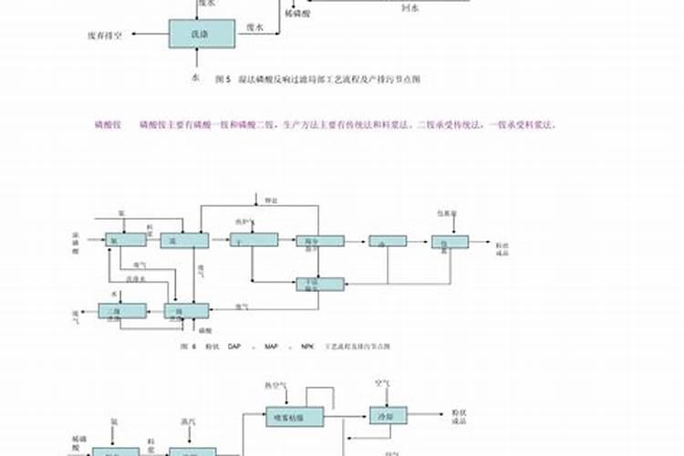 常见的磷肥,要怎么样合理施肥才能提高利用率呢？